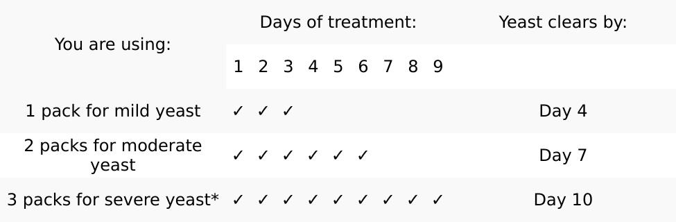 Yeast Clear, for Yeast Infection Symptoms, Relieves Burning, Itching & Discharge, with Olive leaf, Myrtle & Tea Tree Oil Yeast Clear, for Yeast Infection Symptoms, Relieves Burning, Itching & Discharge, with Olive leaf, Myrtle & Tea Tree Oil