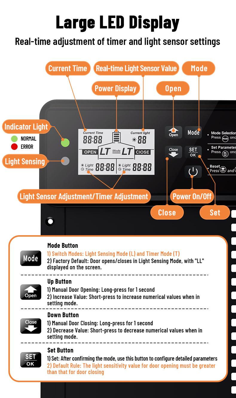 Automatic Chicken Coop Door Solar Powered, LCD Screen Electric Auto Chicken Coop Door with Timer & Light Sensor, Aluminum Rechargeable Automatic Chicken Door Opener with Remote Control & 4 Modes