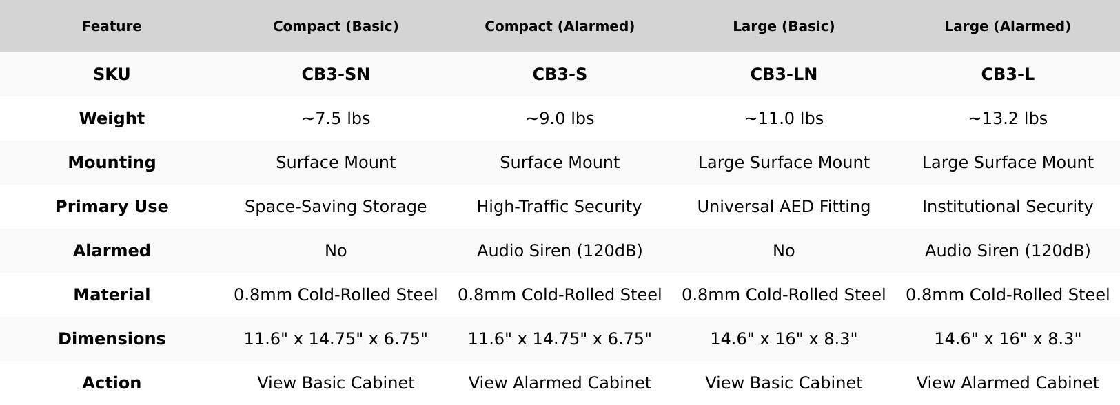 Cubix Safety CB3-L Large AED Wall Cabinet with Audible Alarm