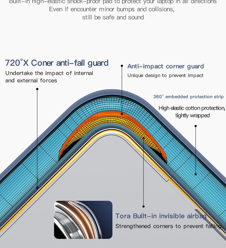 iFacemall Laptop Case 11 Inch, Shockproof & Slim Lightweight Sleeve, Compatible with iPad Pro 11/13, iPad Air 11/12.9, iPad 10th/11th Gen – Gift for Men & Women iFacemall Laptop Case 11 Inch, Shockproof & Slim Lightweight Sleeve, Compatible with iPad Pro 11/13, iPad Air 11/12.9, iPad 10th/11th Gen – Gift for Men & Women