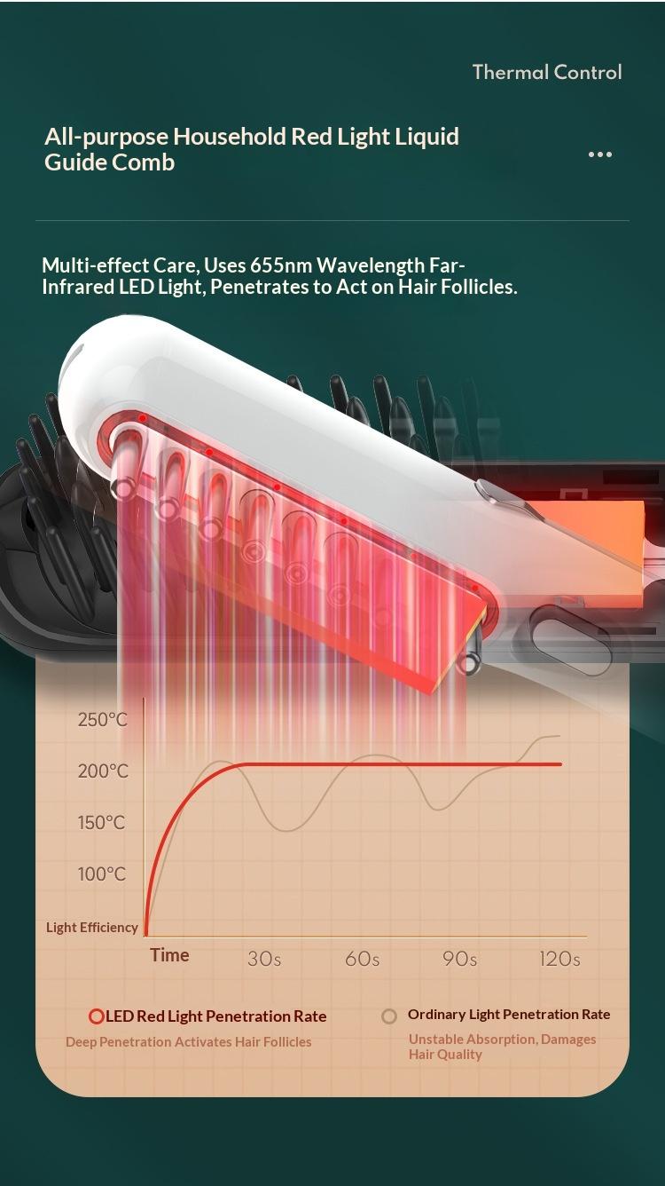 Advanced Hair Growth Comb - EMS Microcurrent & Red Light Therapy for Scalp Stimulation, Hair Regrowth & Thickening |  Rejuvenating Daily Care