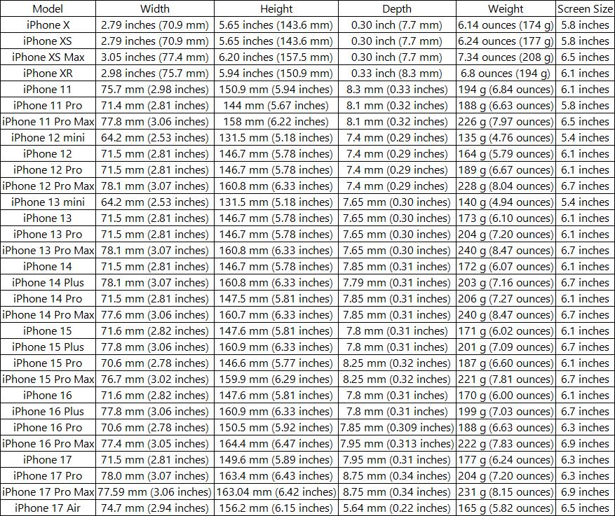 Compatible with iPhone 17 Pro Max Case Tortoise Shell Phone Case for Women Girl Shockproof TPU and Hard PC Protective Cover - Amber Brown Leopard