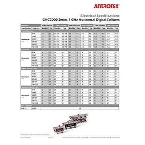 Antronix 6-way RG6 Splitter Coaxial Signal CMC2006V Cable HDTV 1GHz 1002MHz