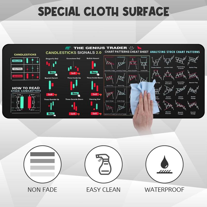 Stock Market Invest Day Trader Trading Pad Chart Patterns Cheat Sheet, Large Computer pad Stock Market Desk Mat with Stitched Edges for Office 31x11 Inch Stock Market Invest Day Trader Trading Pad Chart Patterns Cheat Sheet, Large Computer pad Stock Market Desk Mat with Stitched Edges for Office 31x11 Inch