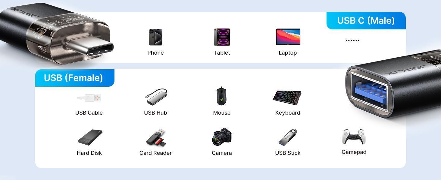 JSAUX  USB C Male to USB Female OTG Adapter 3.0 [3 Pack], Compatible with MacBook, iPhone, Samsung Galaxy, All USB C Smartphone Cellphone-Black