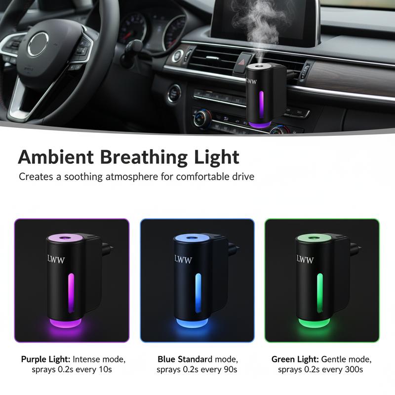 LWW Car Aroma Diffuser | Auto-Off, Long-Lasting Scent for Car & Home | Set of 3 Premium French Oils Included