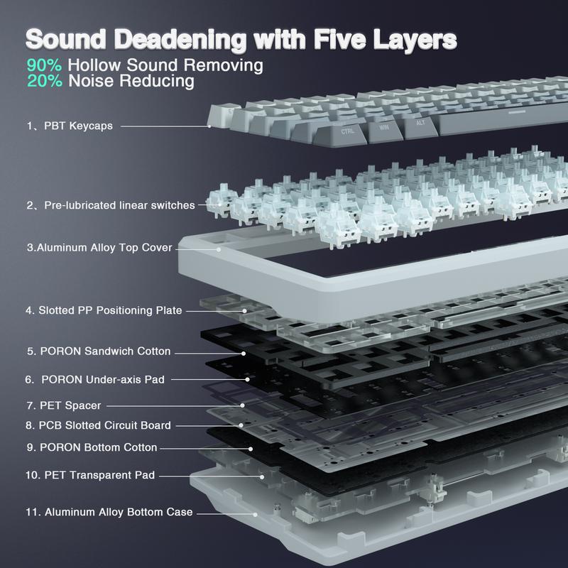 Solakaka Ki75 Aluminum Mechanical Wireless Gaming Keyboard, 75 Percent, Gasket Hot Swappable Switches, Side-Printed RGB Backlit Custom Keyboard with Knob Control , Tri-Mode 2.4GHz/USB-C/BT 5.0 for Office Computer PC Gaming Accessory dealsforyoudays