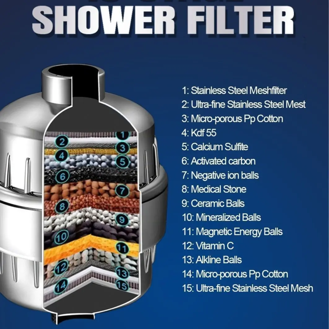 [shower Filter]