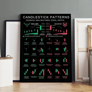 1 Count Wooden Frame Canvas, "Candlestick Patterns" Poster, Modern Art Home Poster, Wooden Wall Art, Fashion Art Living Room Decoration, Bedroom, Corridor And Office Mural, Ideal Gift, High Definition, Waterproof, Artistic, Decorative Artwork