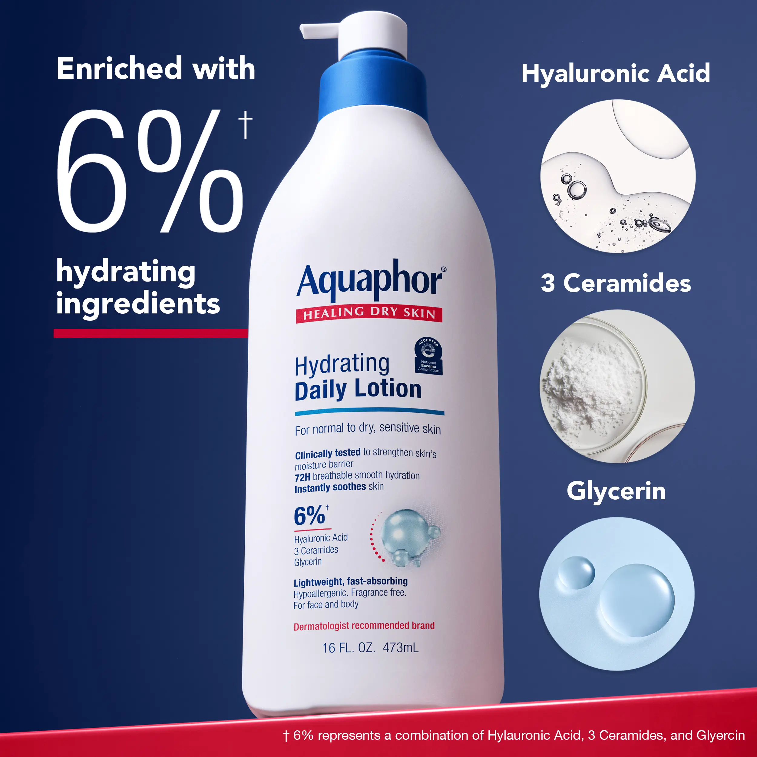 Complete Hydration Duo