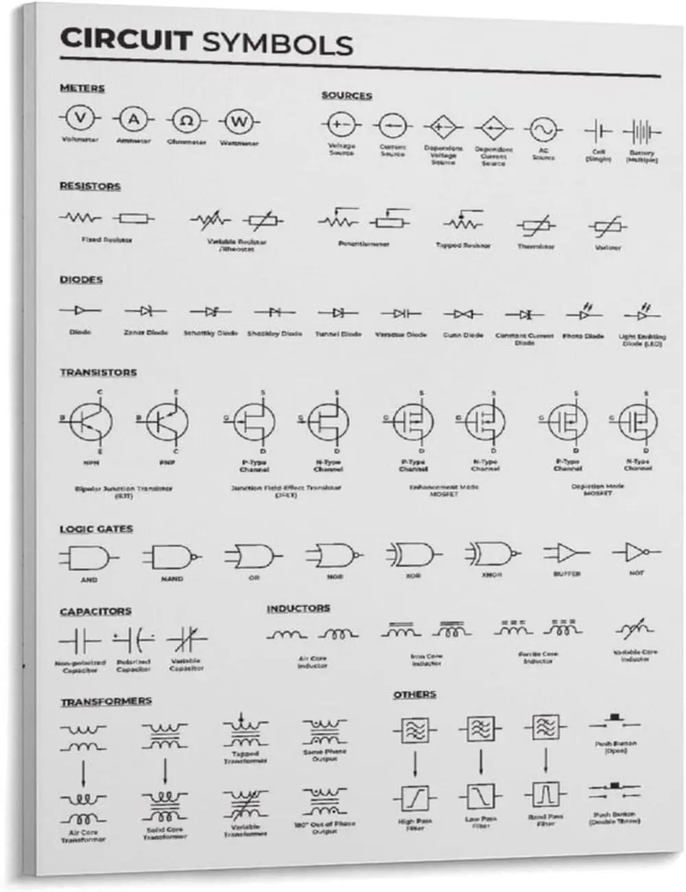 Circuit Symbols Chart Poster, Electrical Circuit Symbols Poster, Electrician Reference Chart, Electrical Engineering Wall Art, Circuit Diagram Symbols Guide, Electrician Knowledge Poster, Electrical Training Decor, Technical Classroom Wall Art
