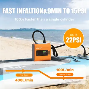 Professional High-Pressure SUP Pump – Fast Inflation for Rafts, Air Mattresses & Inflatable Sofas, 22PSI, 250L/min, 5200mAh Rechargeable