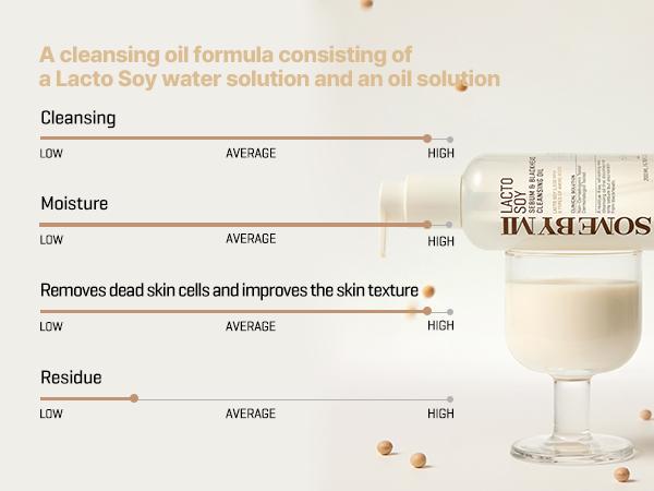 [SOME BY MI] Lacto Soy Sebum & Blackhead Cleansing Oil Makeup Remover 6.76oz, 200ml - Daily Vegan Makeup-Removing Korean Cosmetic Cleanser