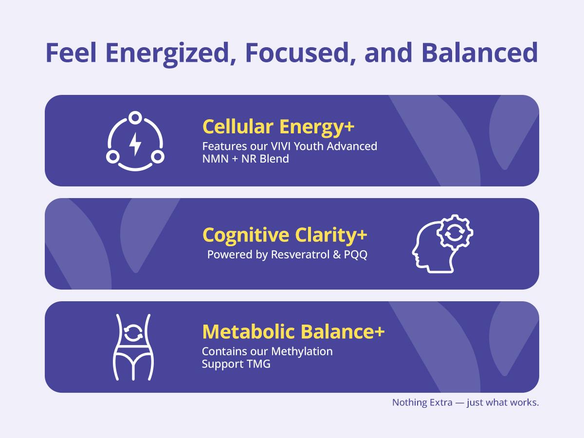 NAD+ Supplement for Women & Men – Multi-Pathway NAD Booster for Energy, Focus & Metabolic Health – with NMN, NR, Resveratrol, PQQ & Betaine