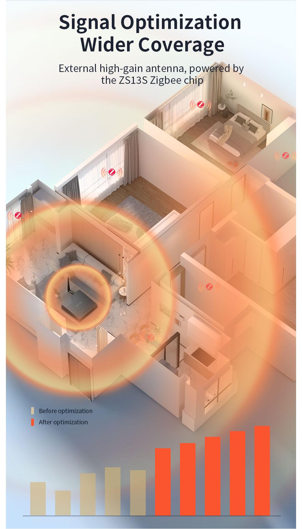 Zemismart Matter Wireless Hub Built in IR Thread Zigbee Tuya Bridge Integrates with Home Google SmartThings Home Tuya Control M1 Pro