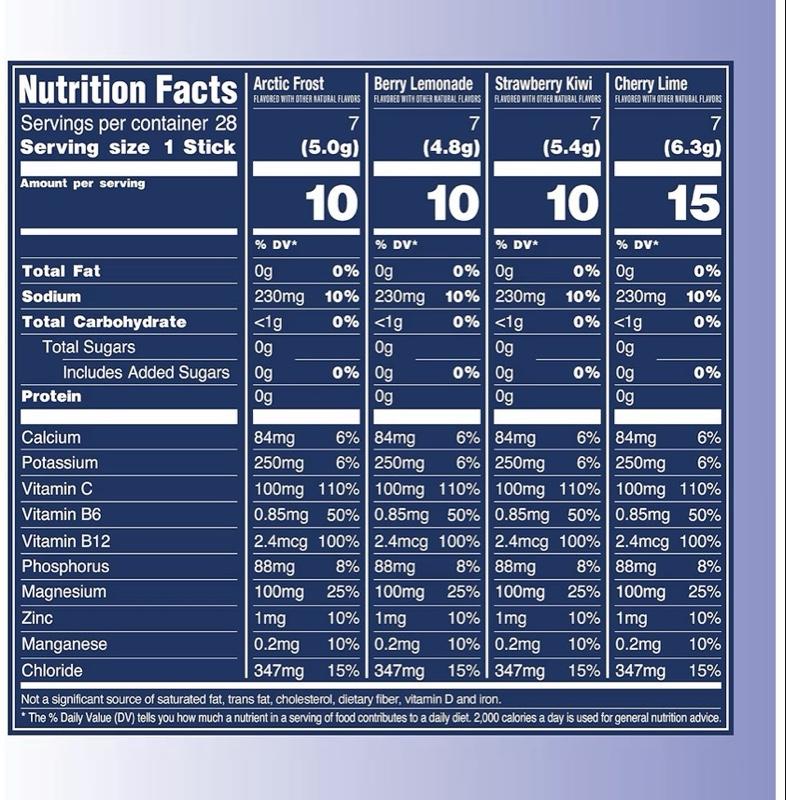 Sugar Free Electrolytes - Drink Mix Hydration Powder Packets - 28 Count - Favorites Variety Pack - Cherry Lime, Strawberry Kiwi, Berry Lemonade, Arctic Frost