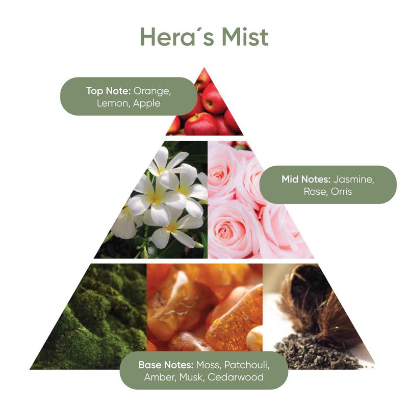 Hera’s Mist Eau de Parfum - Elegant Fragrance for, 100 mL