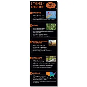 5 Themes of Geography Giant Banner