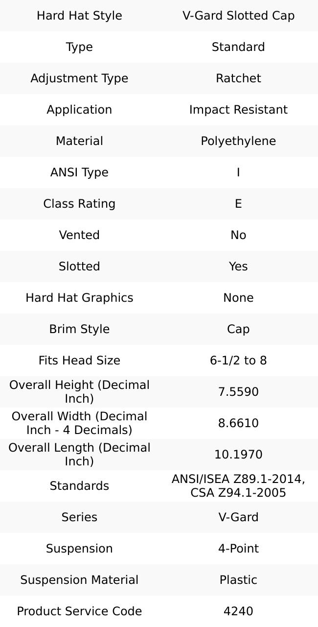 MSA Safety ANSI Type I Class E 4-Point Ratchet Hard Hat Size 6-1/2 to 8, Polyethylene, Slotted, Blue 475359