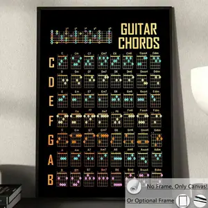 Guitar Chord Chart Wall Decor, 1 Count Waterproof Canvas Painting without  Wall Art for Home Living Room Bedroom Office School Decor Ornaments Decoration Artistic Photo Print wall decor posters remember lebron poster