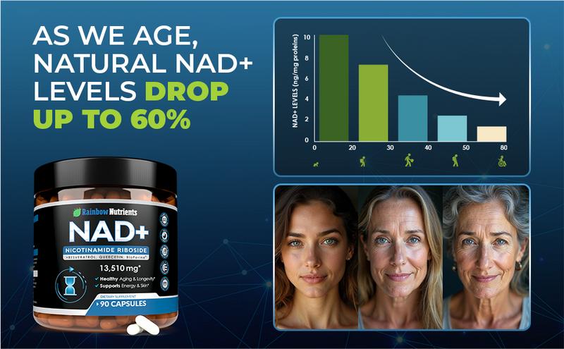 13,510mg NAD+ Supplement- Nicotinamide Riboside, Resveratrol, Quercetin & BioPerine (High Absorption)- Liposomal NAD Booster for Anti-Aging, Cellular Energy, Skin- For Women & Men- 90 V Capsules