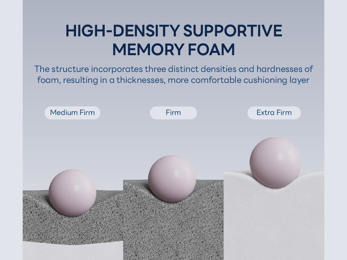 LIKIMIO 12/14 Inch twin/Full/queen Size Mattress, Hybrid 2-in-1 Adjustable Firmness Mattress - Cooling Gel Memory Foam & Pocket Springs, Motion Isolation, Edge Support, OEKO-TEX & CertiPUR-US Certified, Made in USA