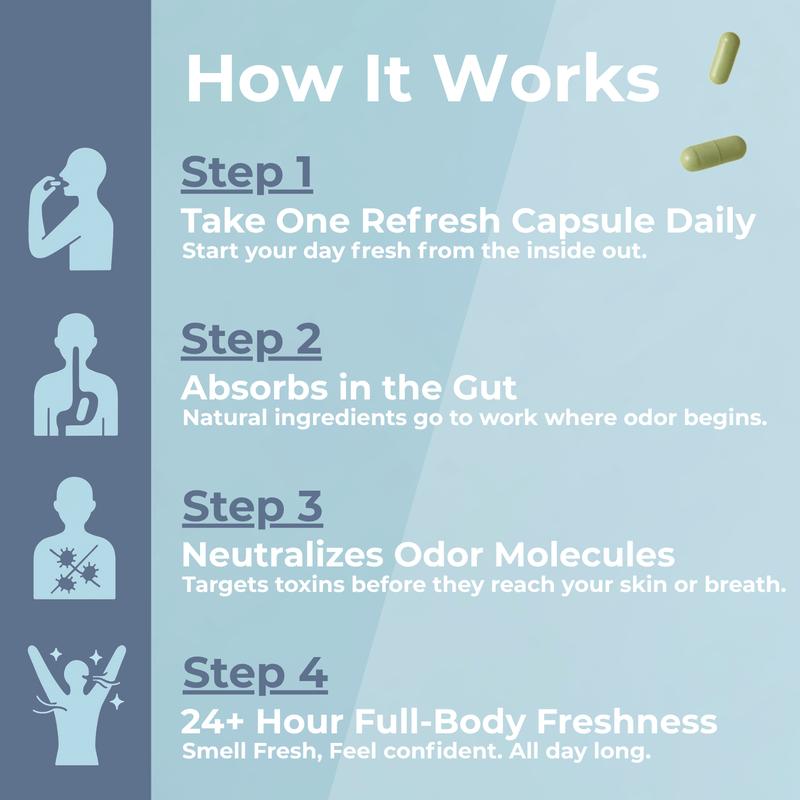 Earth & Ember | REFRESH The Complete Reset |Complete Body Deodorizer & Internal Cleanse Supplement with Chlorophyll Charcoal Parsley Peppermint Zinc & Vitamin C | Vegan Non-GMO Gluten-Free