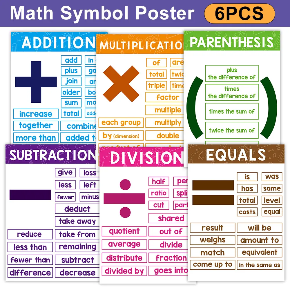 Set of 6 Math Education Posters for Classroom, Math Learning, Waterproof Coated Math Symbols Posters, Framed Math Flag Decorations for Elementary & Middle School Teachers, Teaching Supplies, Learning Materials