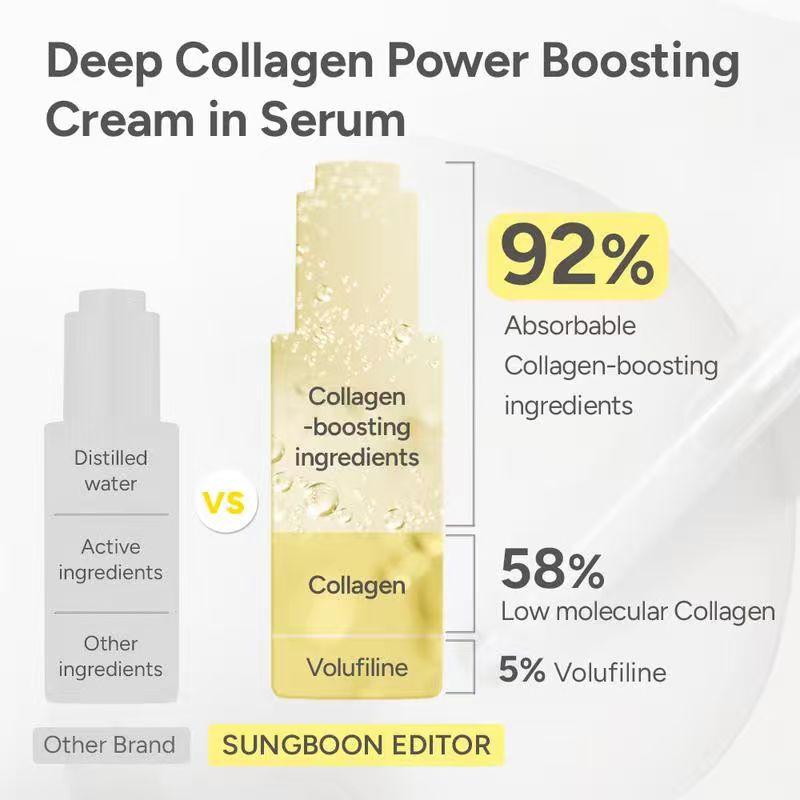 Rejuvenation Filler Serum | with Deep Collagen, Peptide, 8 types Hyaluronic Acid for wrinkles & fine lines |  Firming, Moisturizing, Collagen Boosting, Anti aging Korean Home Aesthetic for all skin types