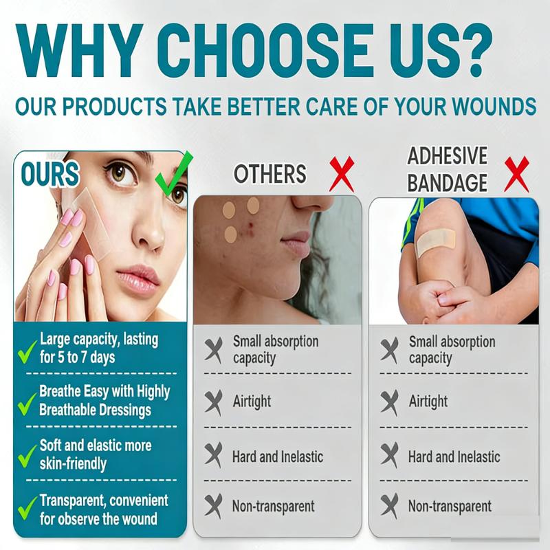 Hydrocolloid Bandage Roll tape face, Highly Absorbent Hydrocolloid Dressings for face/Wound Care, Burn, Blister, Pimple Patches for Acne Care, Waterproof & Cut to Size (5cm*150cm)