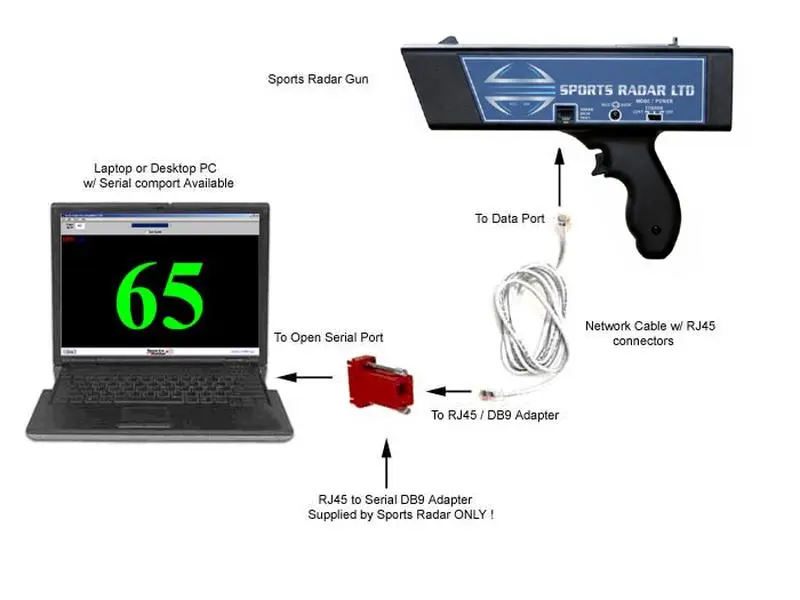 Sports Radar – SR-PC-02 Speed Acquisition Software