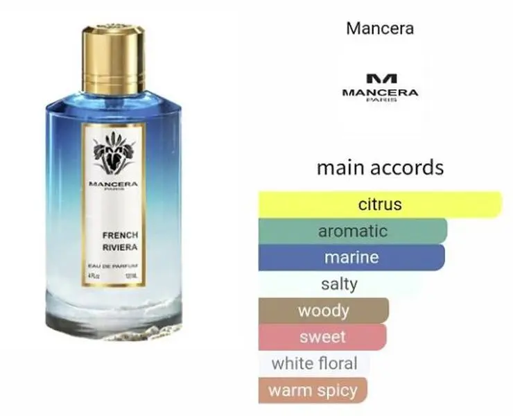 Mancera French Riviera EDP 120ml - Aromatic Aquatic Fragrance for Women & Men Captivating Scent