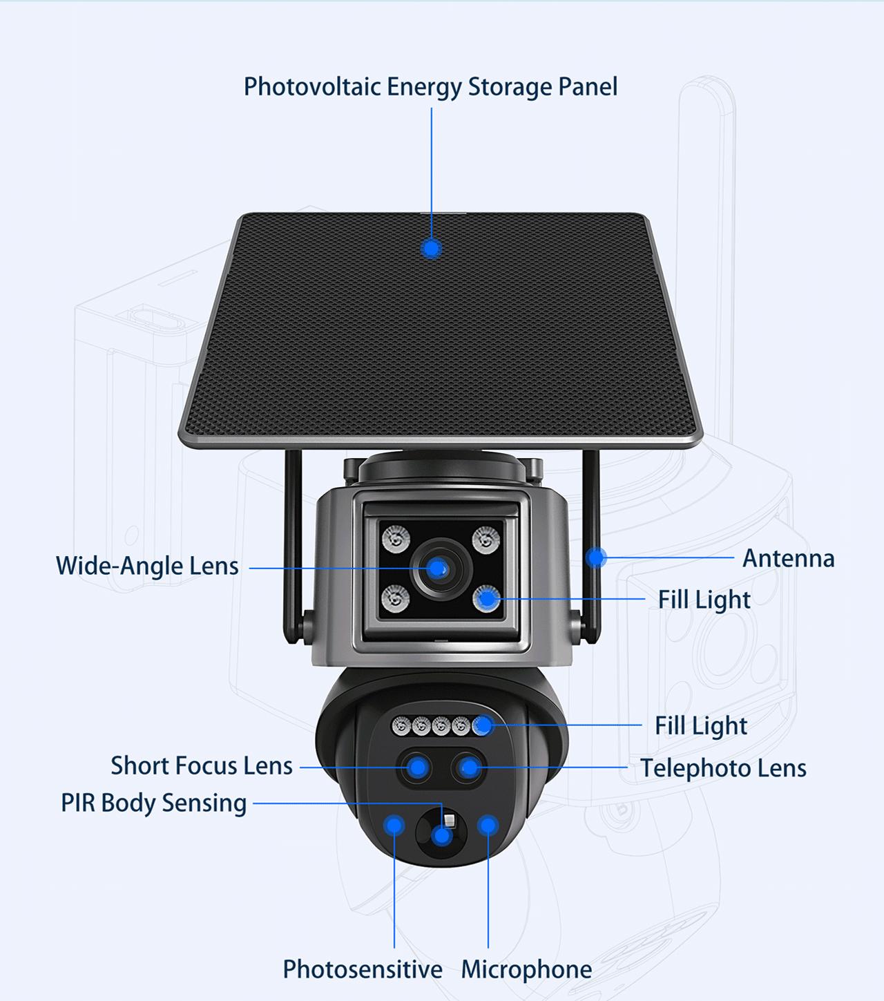 NiSee Triple-Lens Linkage Solar-Powered 4G Security Camera,10x Zoom,2K HD 360° View Pan,AI Motion Detection,Two-Way Audio,Color Night Vision,Waterproof,Outdoor Security Cctv Lens