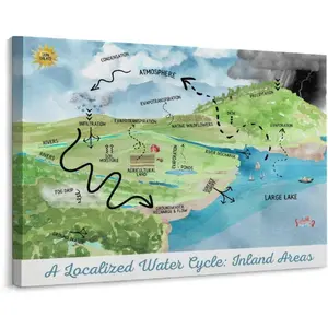 Scientific Weather Map Water Cycle Science Knowledge Chart Poster (4) Bedroom Office Printed Canvas Wall Art Decoration Poster Frame-style 32x24inch(80x60cm)
