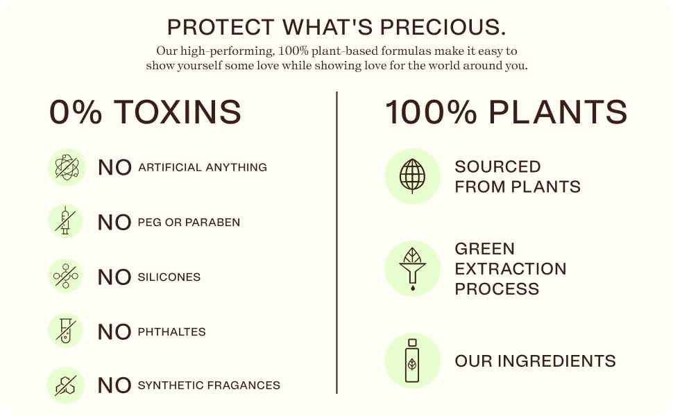 Ingreendients Conditioner – 100% Plant-Based, Organic Shea Butter & Tea Tree Oil, Sulfate-Free, Vegan, Color-Safe Hair Moisturizer