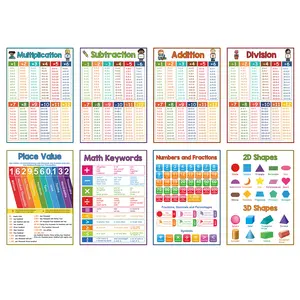 8 Basic Math Posters Set with Multiplication and Division Tables, Educational Classroom Decor, Children Teaching Supplies