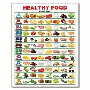 [UNFRAMED POSTER] Healthy Food Chart Poster, Modern Wall Art, Fruit And Vegetables, Table Of Vitamins - Set Of Food Icons Organized By Content Of Vitamins, Ideal Gift for Bedroom Office Wall Decor, 8 X 10 Un, Hnif, Perfect for Room Decor