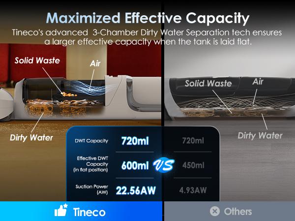 Tineco Floor ONE STRETCH S6 Wet Dry Vacuum Cleaner, 180°Lay-flat, 5.1 inch Compact Design,158℉ Flashdry Self-Cleaning in 5min, Long Runtime, Dual-Sided Edge Cleaning, Enhanced Cleaning Flexibility