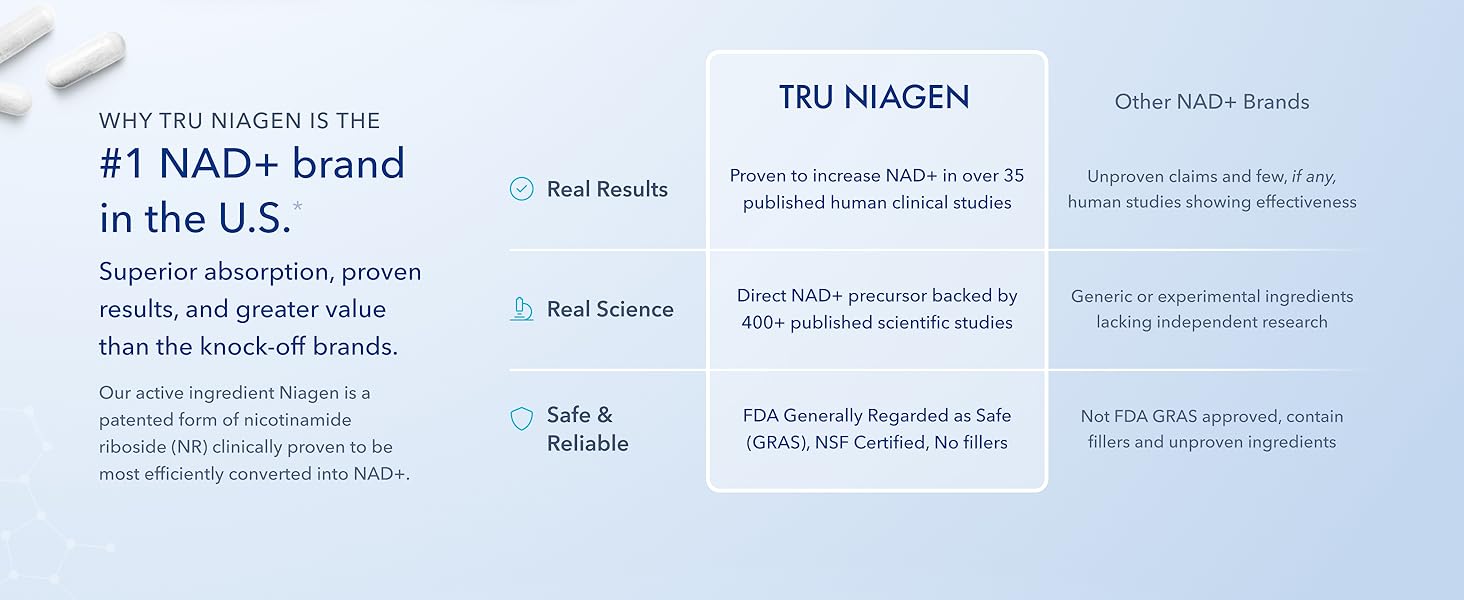 Tru Niagen Pro 1,000mg | 60 Capsules | NAD+, Clinical Strength