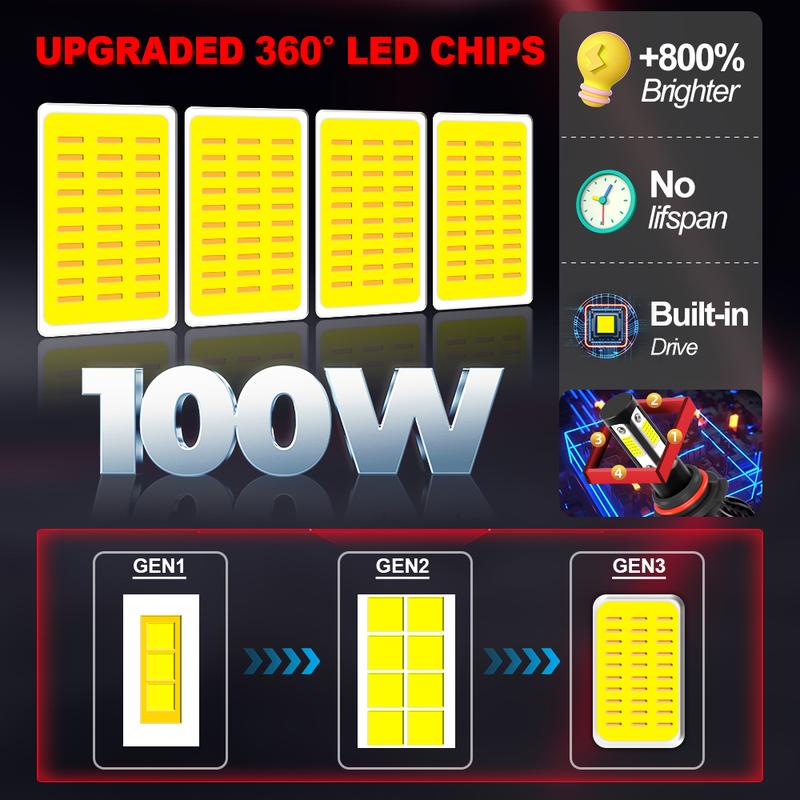 4pcs/6pcs LED Car Bulbs Combo Kit LED Headlight+Fog Light 9005/HB3 H11 Super Bright COB Chip 6500K cool white plug & Play Canbus No Error, Easy Install