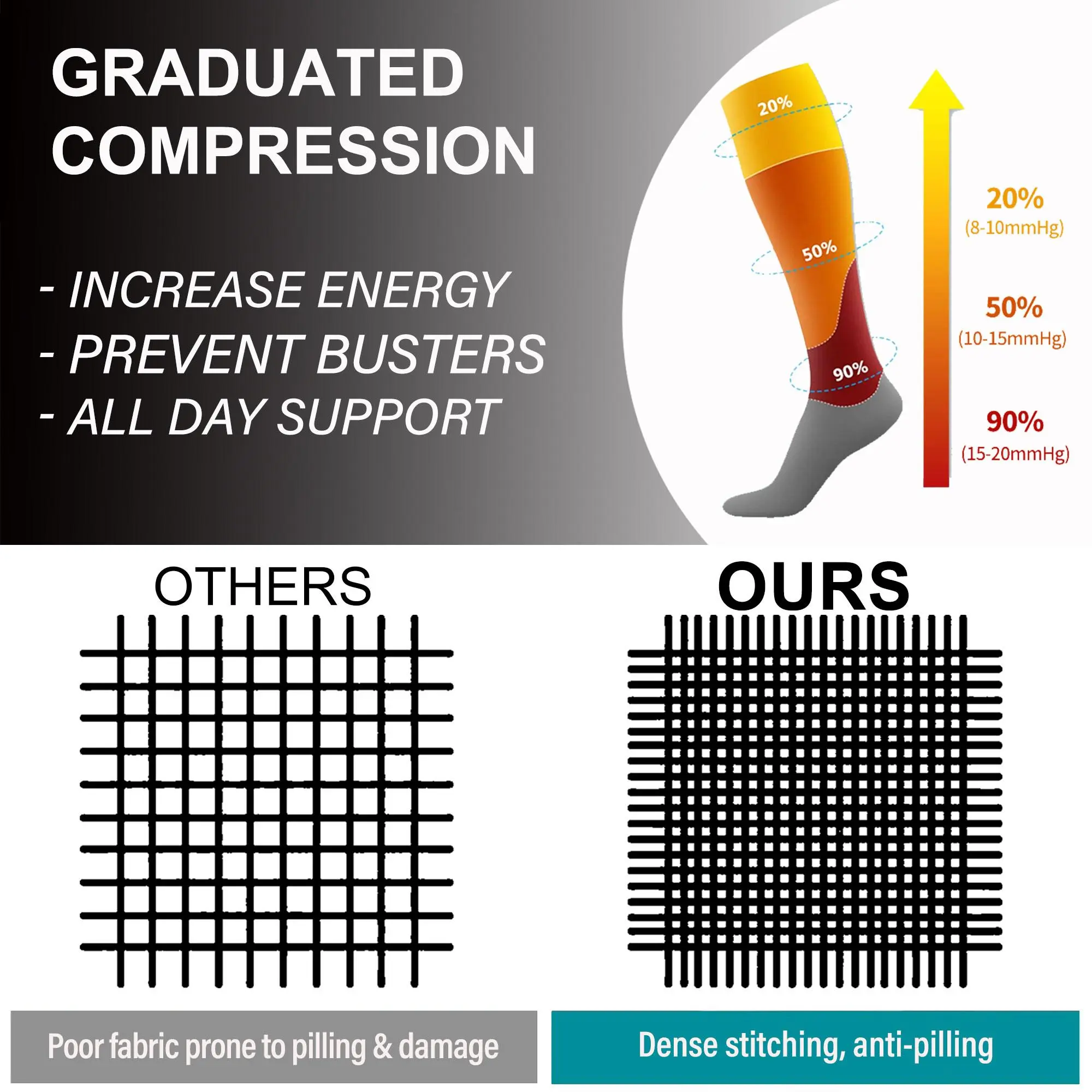 ISUNIE 8 Pairs Compression Socks for Men & Women, Breathable, Lightweight, Supportive & Stay-Up Fit for Running, Training, Workout, Travel & All-Day Comfort ISUNIE 8 Pairs Compression Socks for Men & Women, Breathable, Lightweight, Supportive & Stay-Up Fit for Running, Training, Workout, Travel & All-Day Comfort