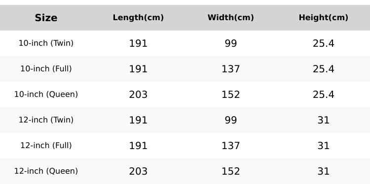 VIZIM Hybrid Mattresses in a Box, 10 & 12 Inch Memory Foam and Pocket Spring, Twin Full Queen Size Mattress, American style Breathable Bed with Motion Isolation & Pressure Relief
