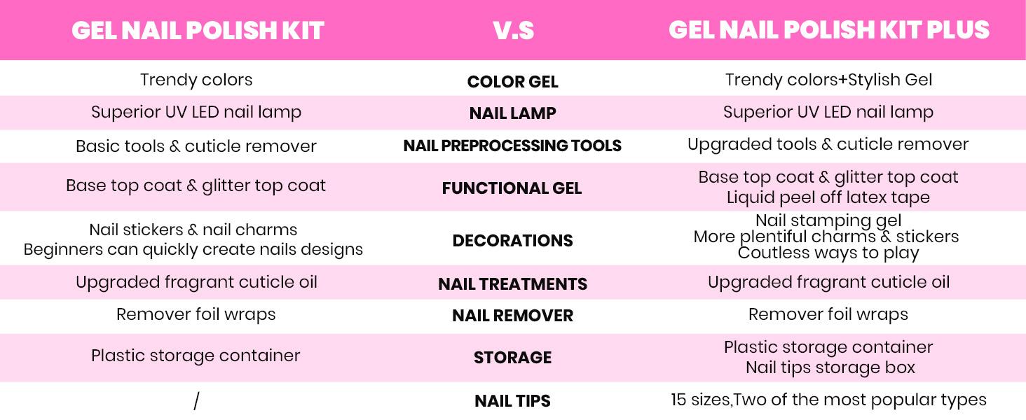 Beetles Gel Nail Polish Kit with UV Light 35 Colors All-in-one Gel Polish Nail Kit with Base and Matte&Glossy Top Coat Soak Off All Season Gel Nail Kit Manicure Tools Easter's Gift for Women Girls