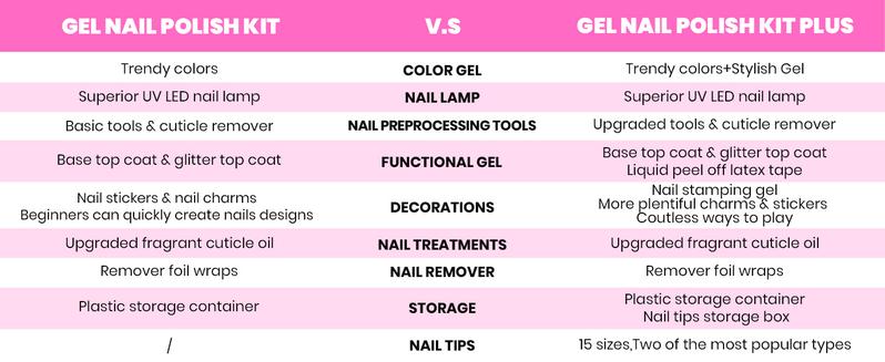 Beetles Gel Nail Polish Kit with UV Light 35 Colors All-in-one Gel Polish Nail Kit with Base and Matte&Glossy Top Coat Soak Off All Season Gel Nail Kit Manicure Tools Easter's Gift for Women Girls