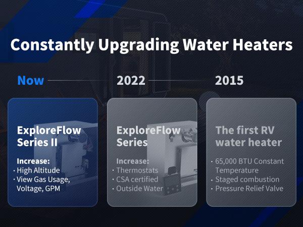 65,000 BTU RV Tankless Water Heater, High Altitude Available, 12V, CSA Certificated, with Multi-function Controller, On Demand Instant Hot Water Heater, Compatible with all RVs