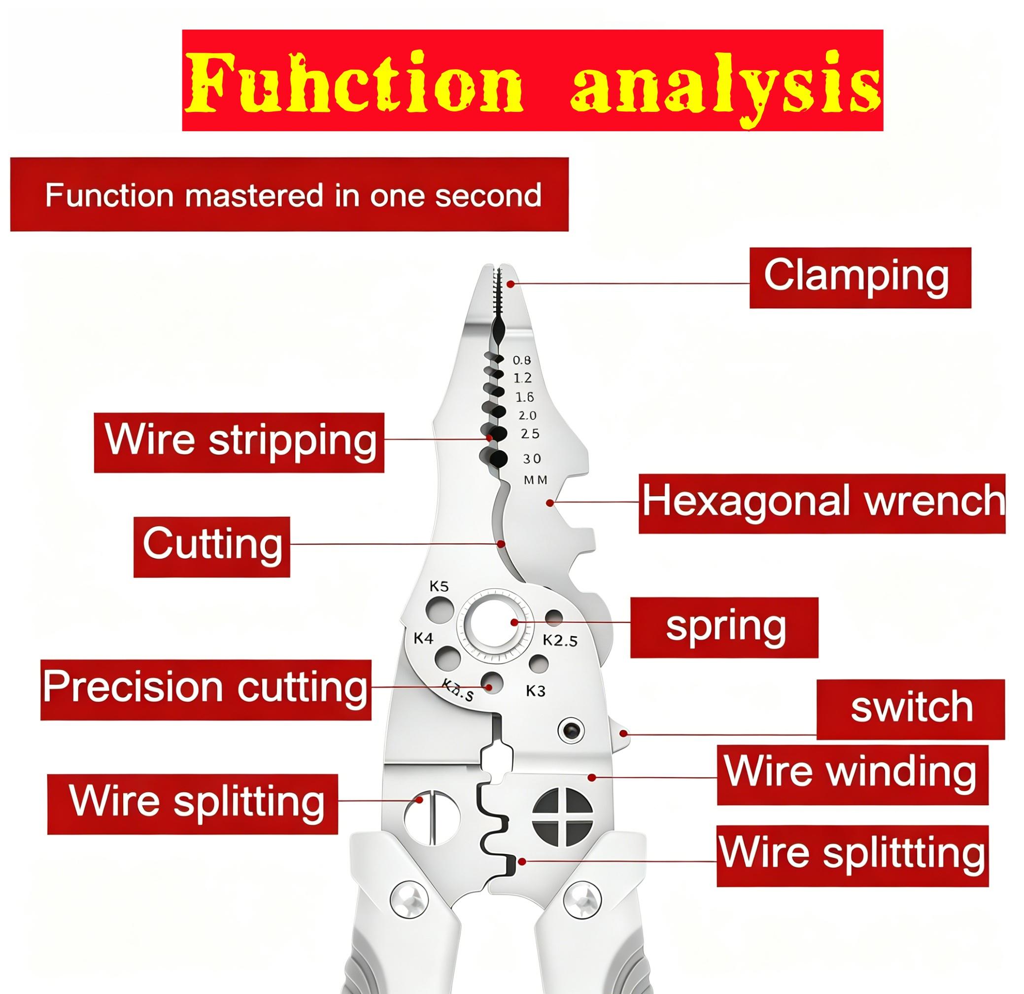 Multi-functional Wire Stripper Tool, Manual Wire Cutter and Stripping Pliers, Industrial-Grade Electrical Hand Tool for Electrician and Home Repair