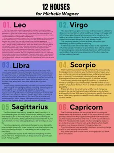12 Houses in Birth Chart - What each sign means in each house; Astrology/Horoscopes