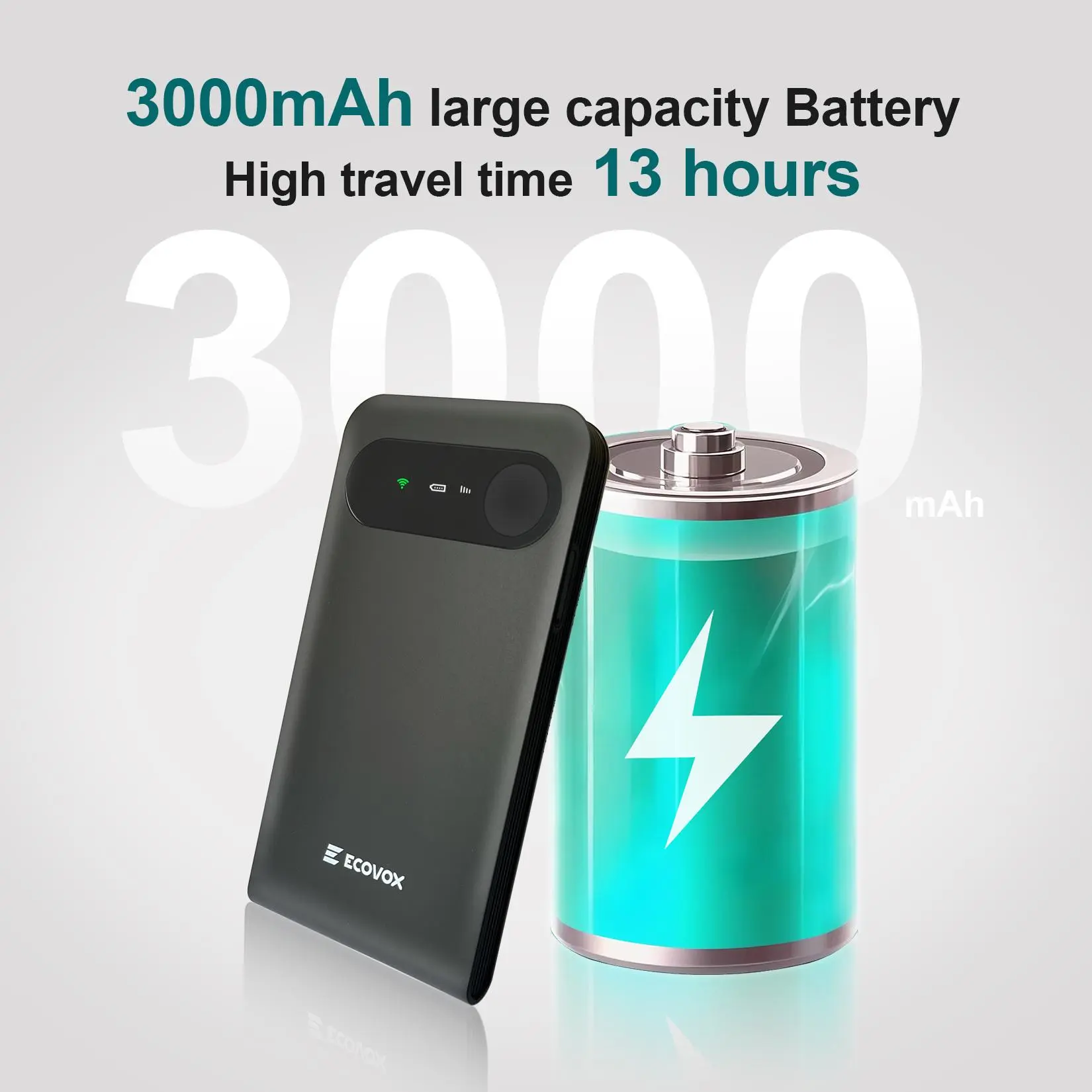 ECOVOX Unlimited 4G eSIM Portable WiFi Hotspot Travel Router - Wireless, High Speed, Free 1GB Fast Global Data, 13h Battery, Quick Setup, Secure, Sim-Free, Connects Up To 9 Devices, No Contract, For Travel & Home Use Modem Wifi