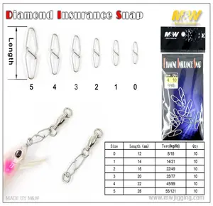 M&W International Fishing Accessories Diamond Insurance Snap for Safe Snacking