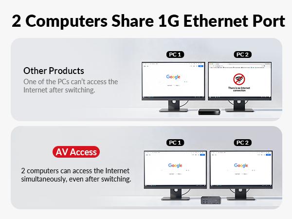 AV Access iDock D23i 8K DisplayPort/HDMI KVM Switch Docking Station for 2 Desktop PCs, Triple Monitor Design, 1G Ethernet, USB 3.0, 240/165/120Hz for Gaming